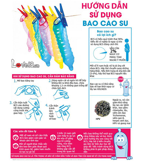  Thông tin Bao cao su Durex nhiều chất bôi trơn – Dịu nhẹ tránh đau rát mới nhất